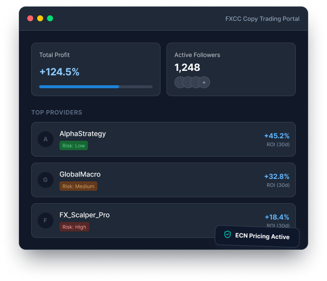 FXCC Copy Trading Portal