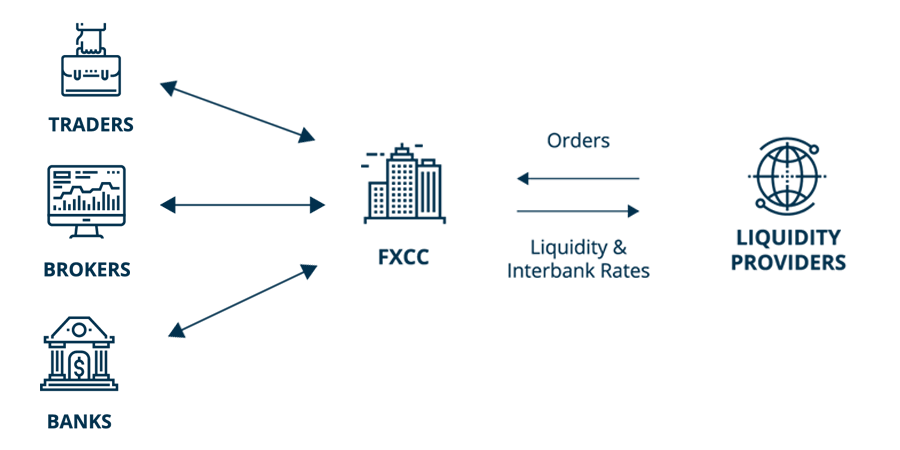 Forex Trading Mechanism