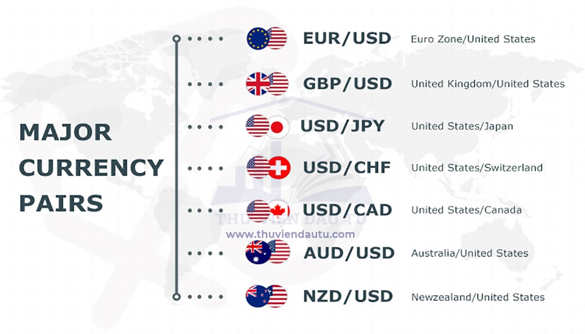 When and how to buy or sell in forex trading