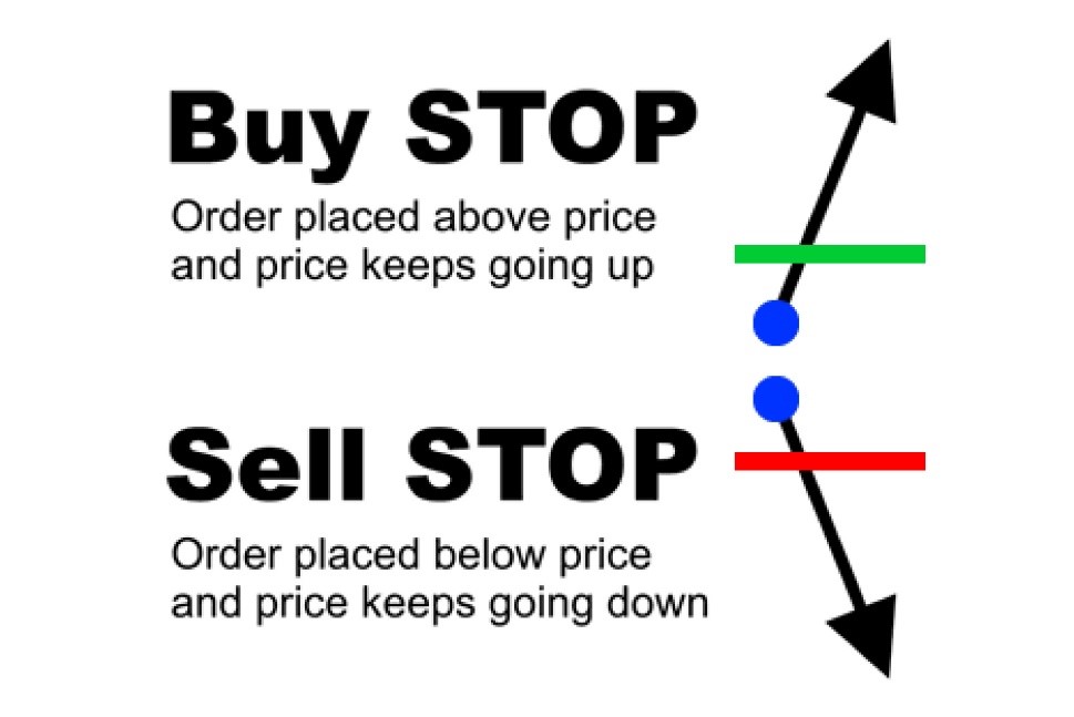 The top benefits of using forex entry orders