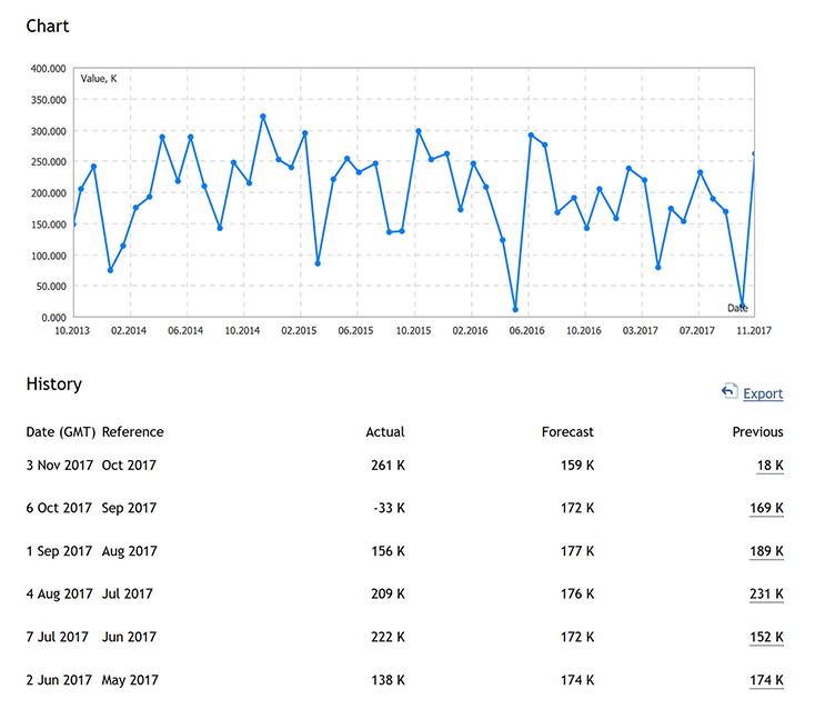 How to read forex economic calendar