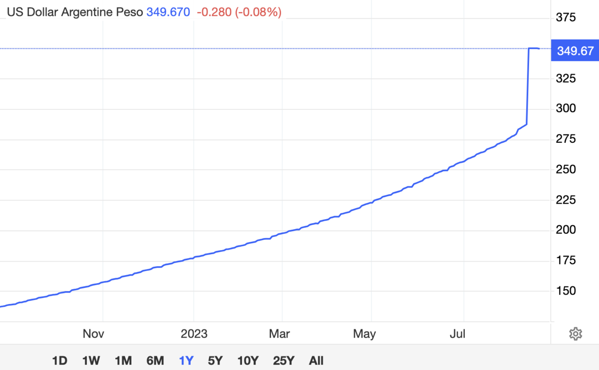 Hard currency vs Soft currency