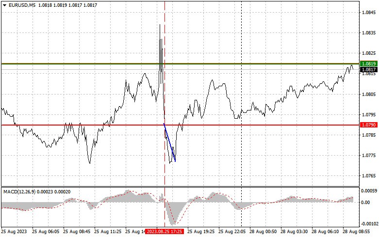 5 3 1 trading strategy