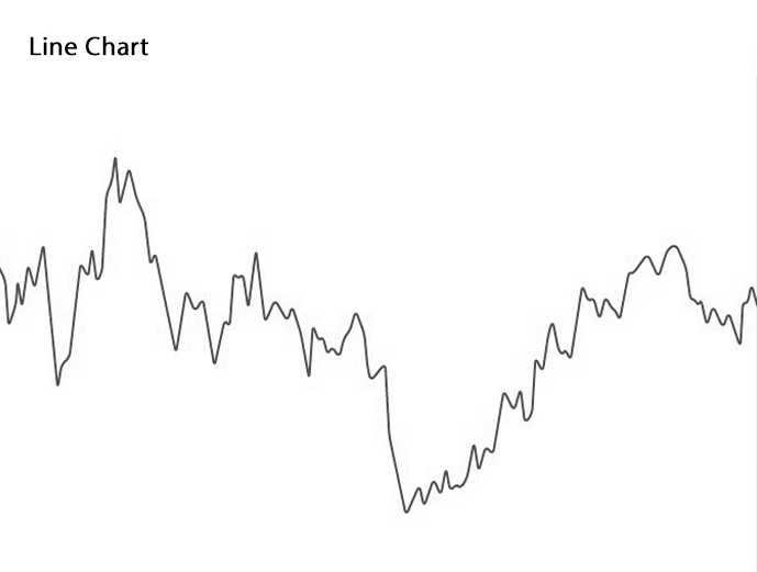 How to read Line Chart