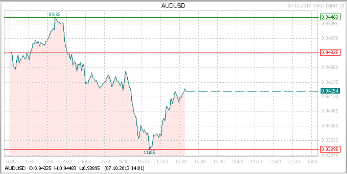 A graph showing a line graph</p>
<p>AI-generated content may be incorrect.