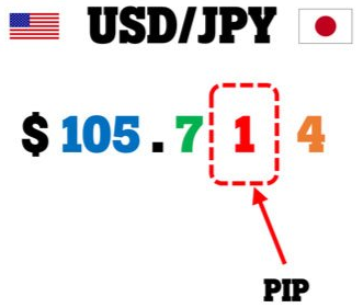 外汇中的一个点数是多少